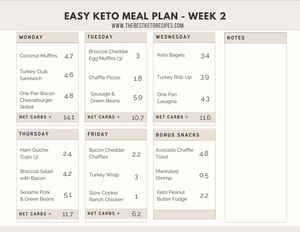 These Weekly Keto Lunch Ideas will help you save money, stay low-carb, and still enjoy delicious food! The printable grocery list, meal prep tips, and breakfast and dinner suggestions are just the cherry on top!