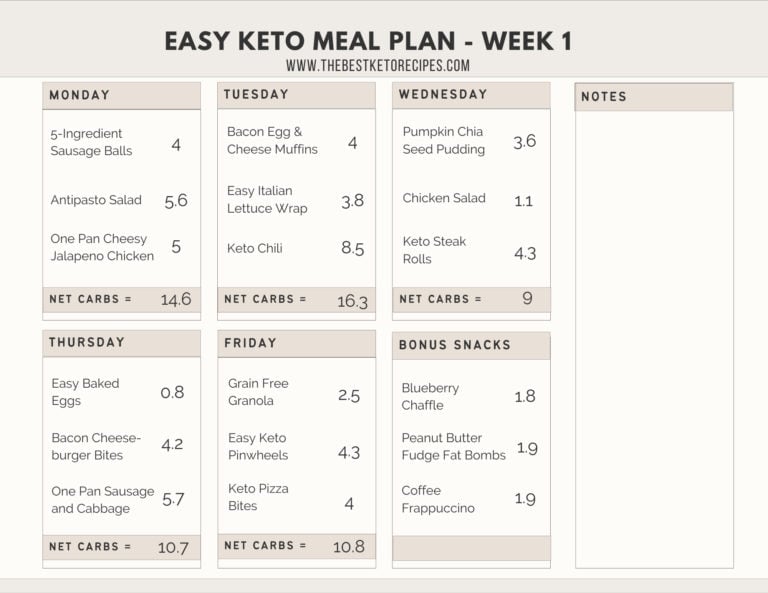 Keto Meal Plan with Grocery List (Week 1) - The Best Keto Recipes