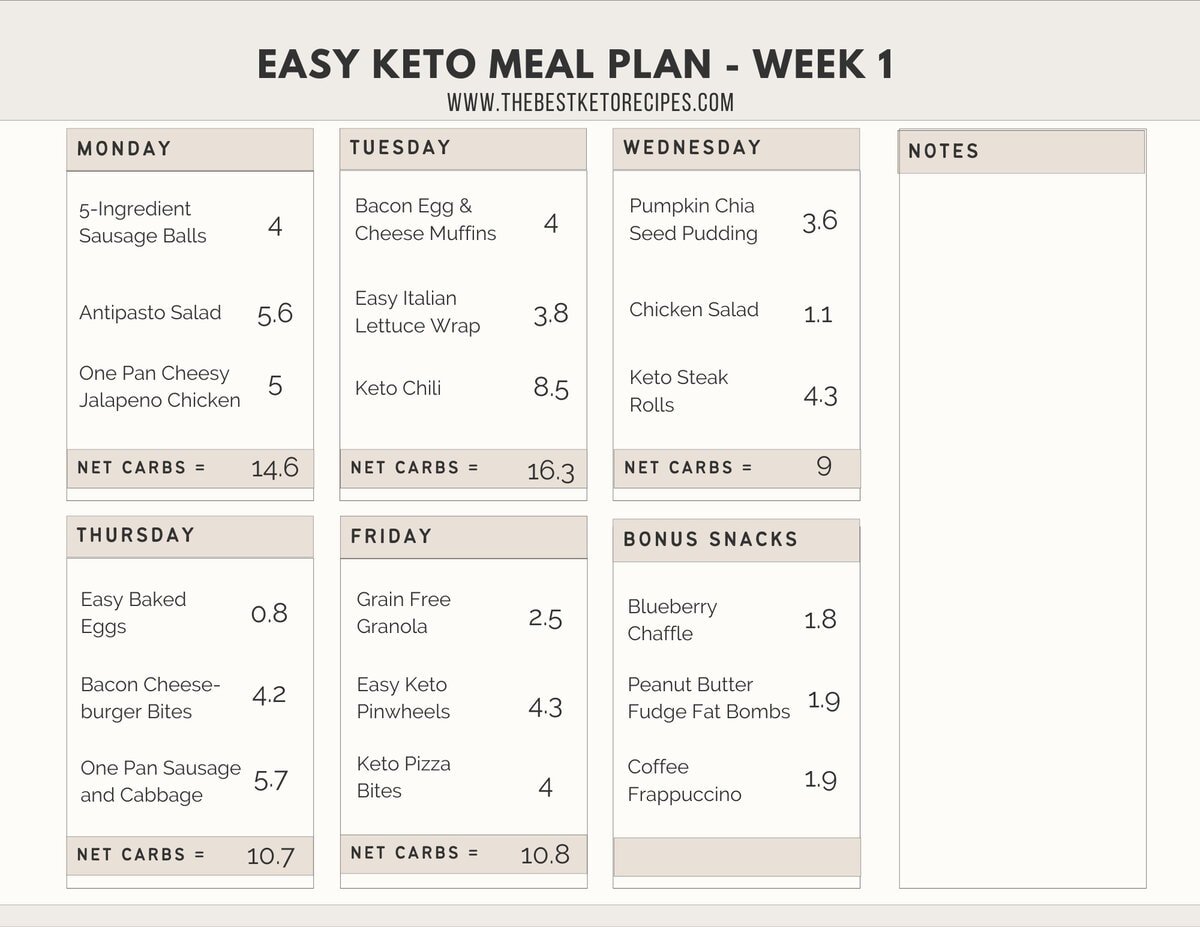 Keto Meal Plan with Grocery List (Week 1) The Best Keto Recipes