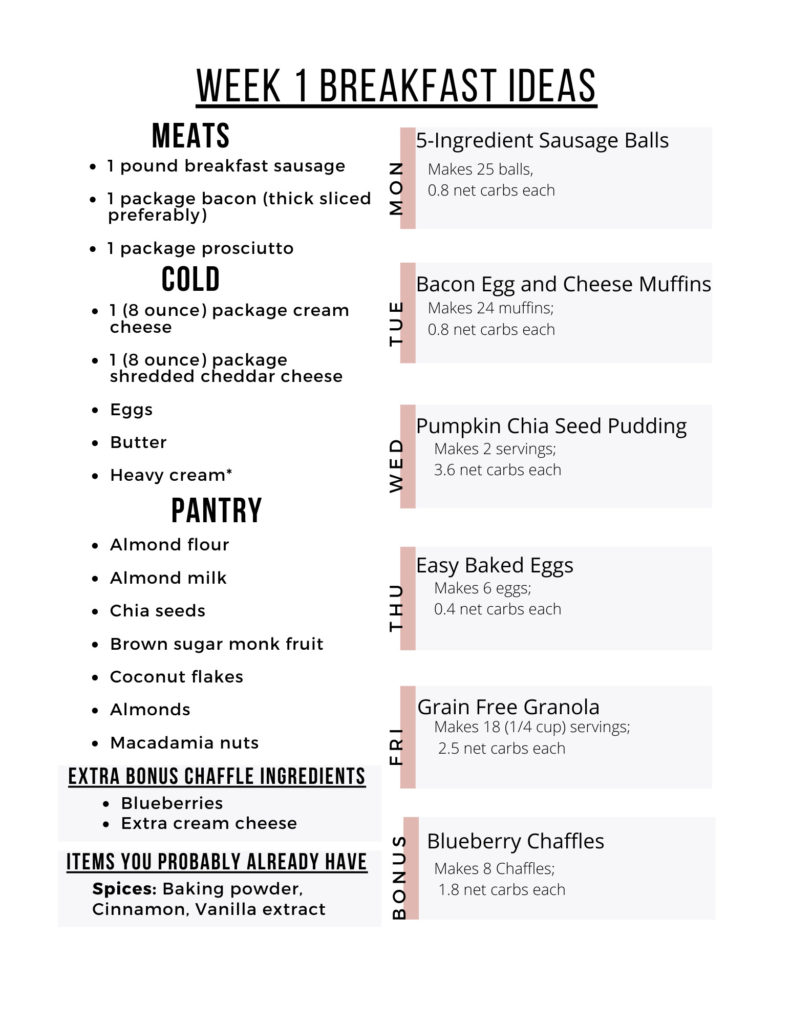 Get Weekly Keto Breakfast Ideas with a printable grocery list to make keto easy! Each week includes net carb counts, serving amounts, meal prep tips, and more!
