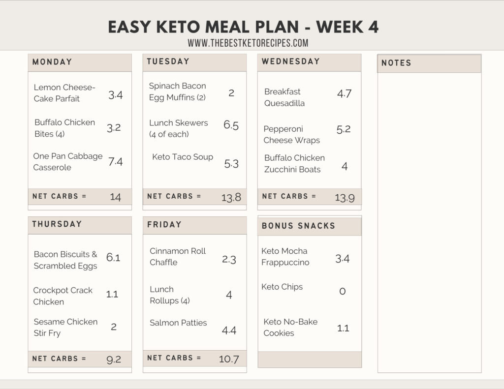 This full keto meal plan keeps your daily net carbs to a keto friendly number! Add snacks, desserts, and side dishes to round out your day.
