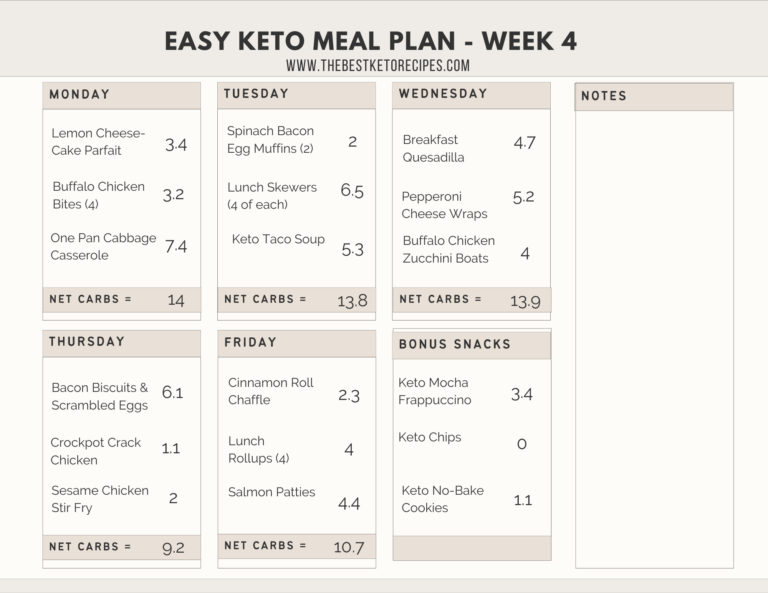 Easy Keto Meal Plan with Grocery List (Week 4) - The Best Keto Recipes