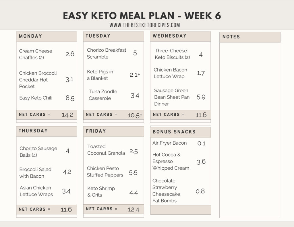 Weekly Keto Lunch Ideas make keto easier! Enjoy 5 low-carb lunches plus a bonus drink to keep you full and satisfied. Printable grocery list and meal prep tips included.