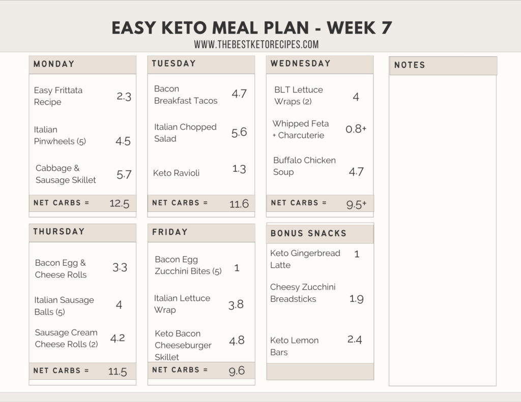 Easy Keto Meal Plan with Grocery List (Week 7) - The Best Keto Recipes