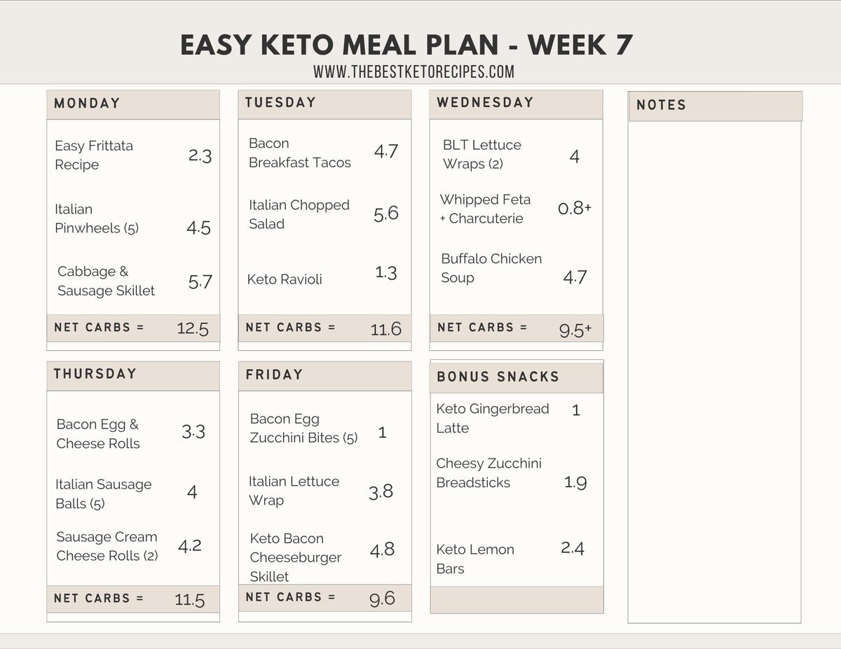 Enjoy 5 Weekly Keto Breakfast Ideas each week plus a bonus snack recipe! The keto meal prep tips and printable grocery list make staying keto even easier.