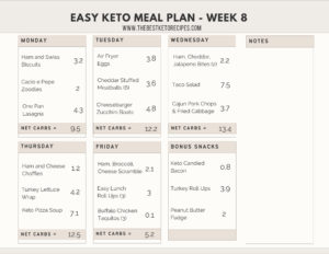Weekly Keto Lunch Ideas (Week 8) - The Best Keto Recipes