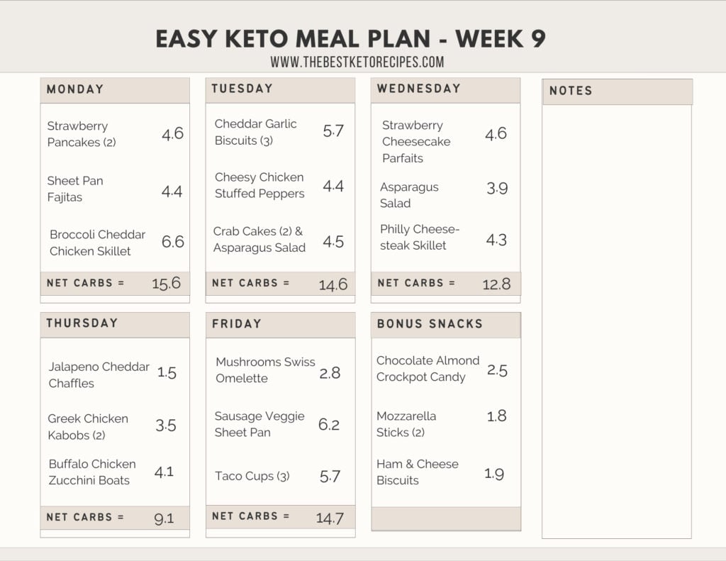 Easily stick to your keto goals with this simple keto meal plan! 5 dinners, 5 lunches, and 5 breakfasts + 3 bonus snacks all with printable grocery lists.