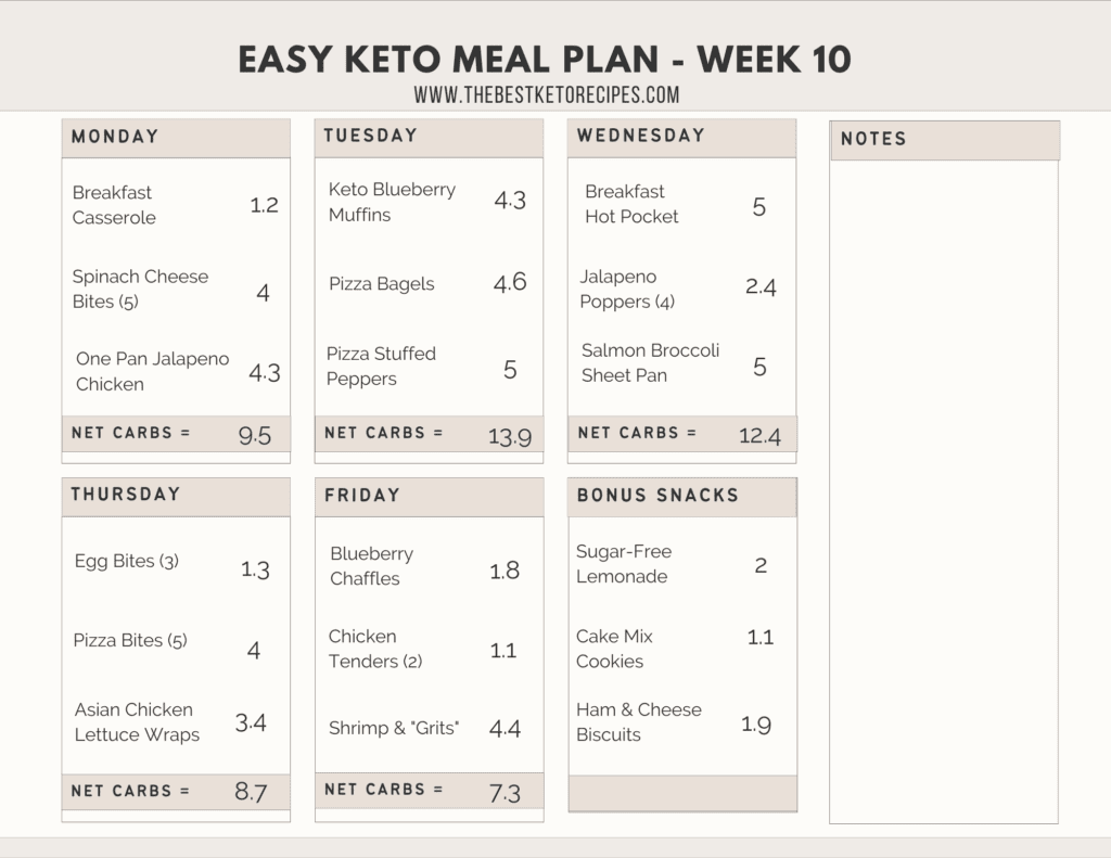 Weekly Keto Lunch Ideas (week 10) - The Best Keto Recipes