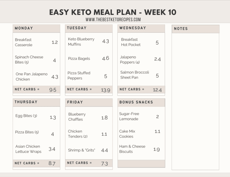 Weekly Keto Lunch Ideas (Week 10) - The Best Keto Recipes