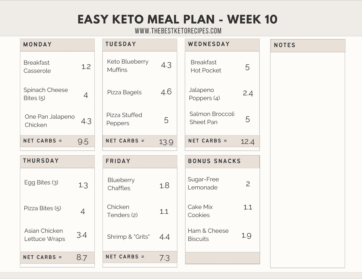 These easy keto recipes are perfect for breakfast, lunch and dinner!