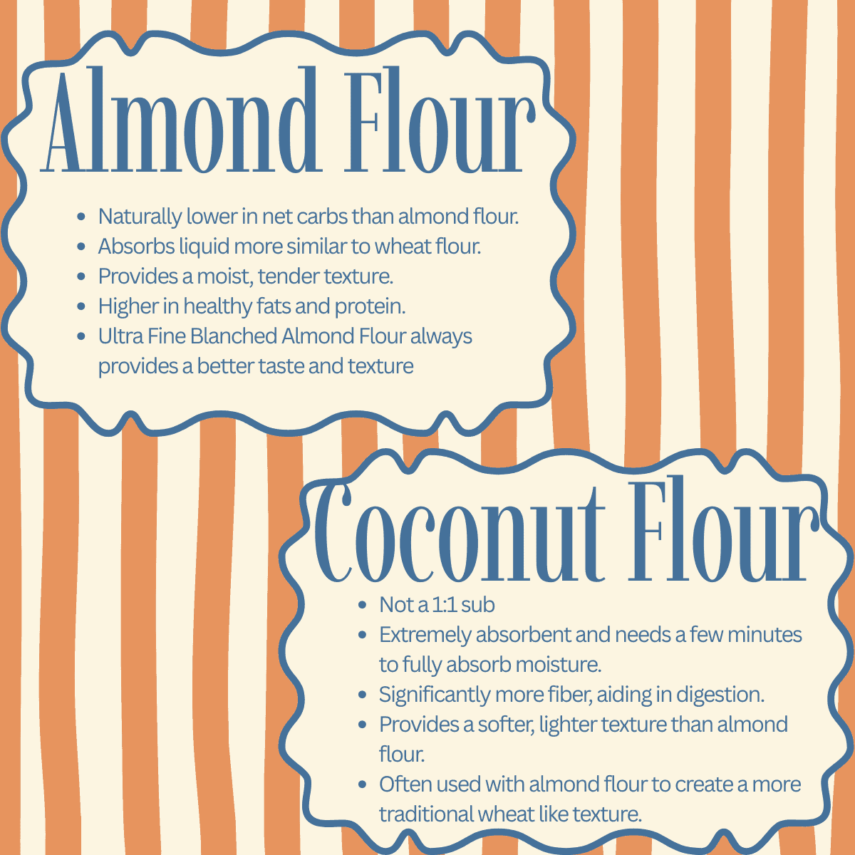 a graphic that explains a few key differences between almond flour and coconut flour.