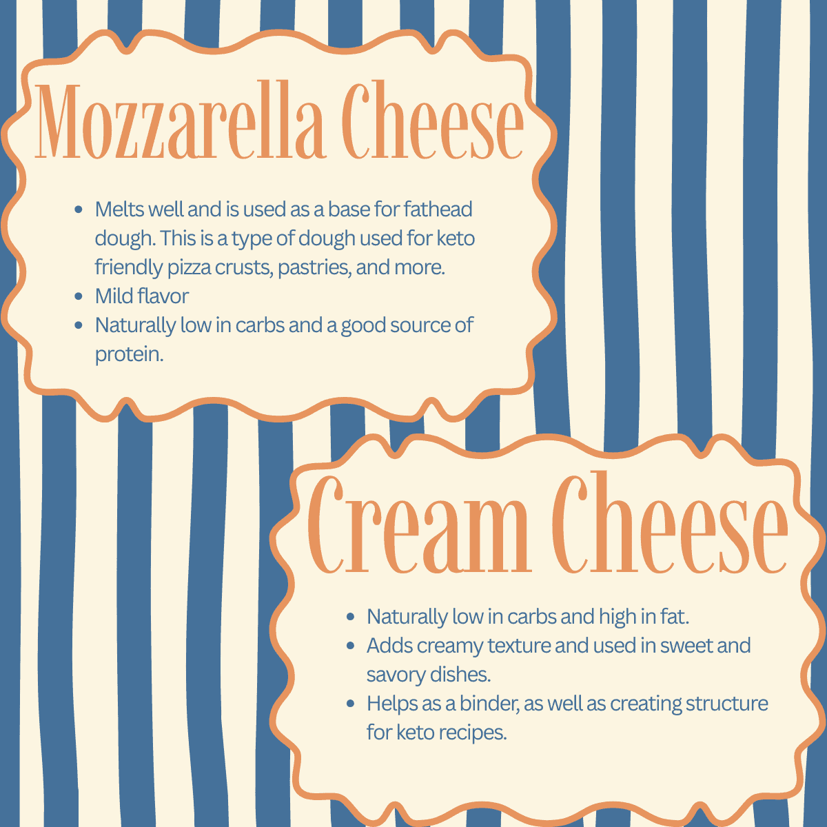 a graphic for dairy used in keto recipes